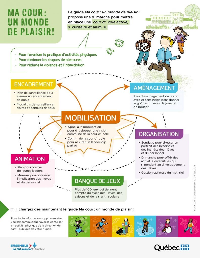 Ma cour un monde de plaisir ! Concertation pour les Saines habitudes en Outaouais